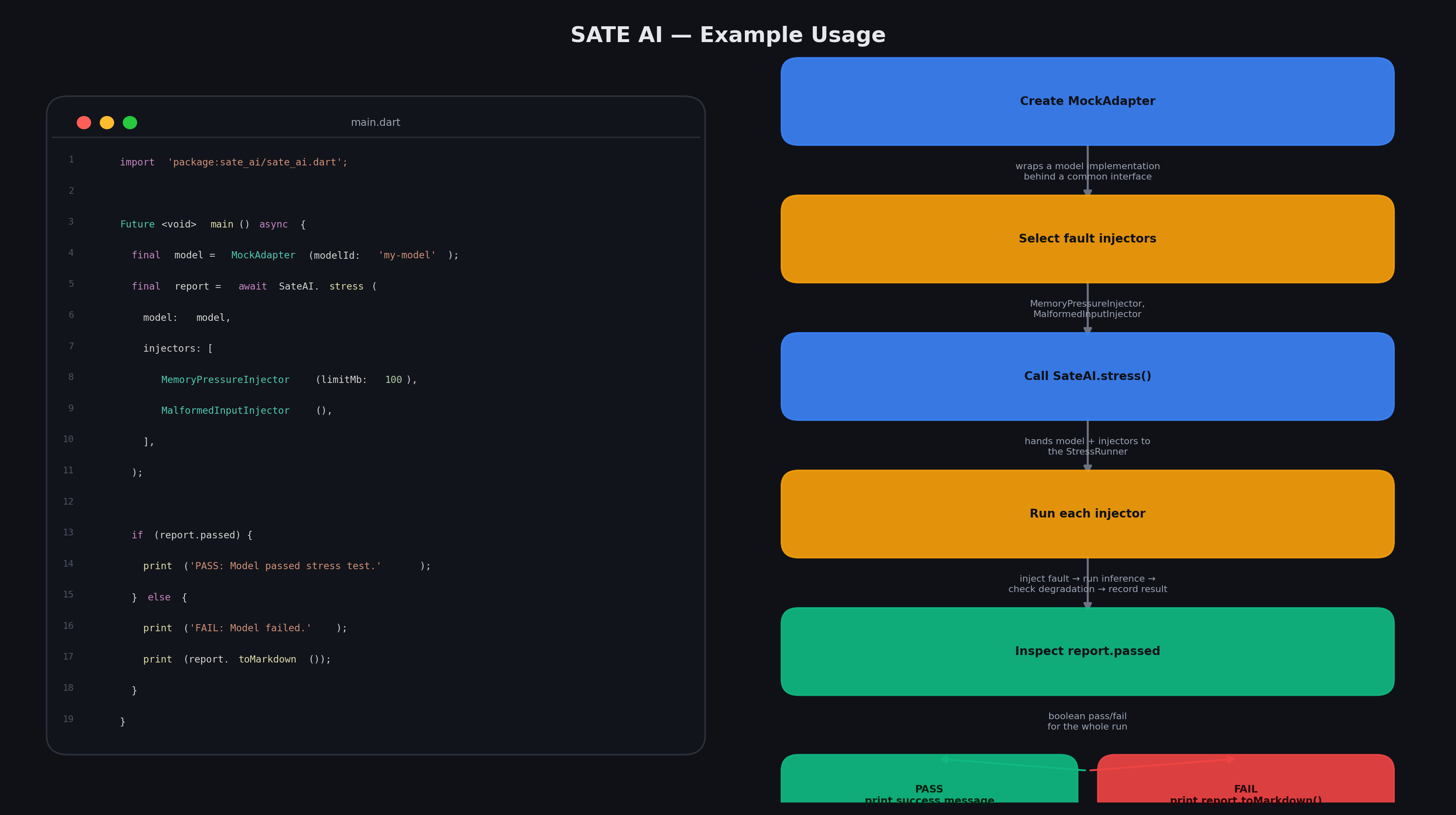 Example Usage Code Flow